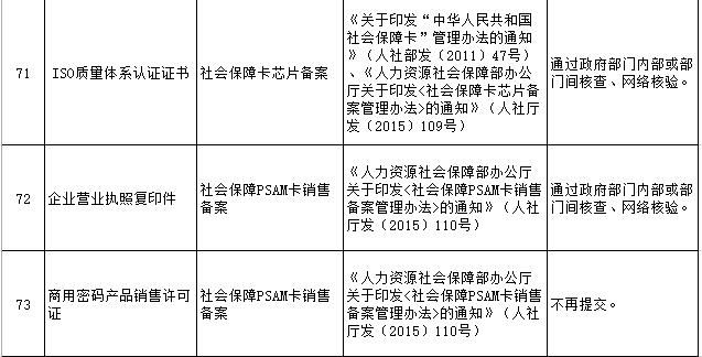 人口普查学历怎么登记_普查人口登记表格图片(2)