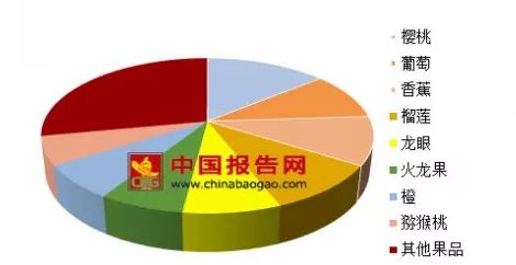 種葡萄、櫻桃、柑橘、蘋果的注意啦，2019這四類果樹將迎來全新突破！你該這樣做！ 科技 第6張