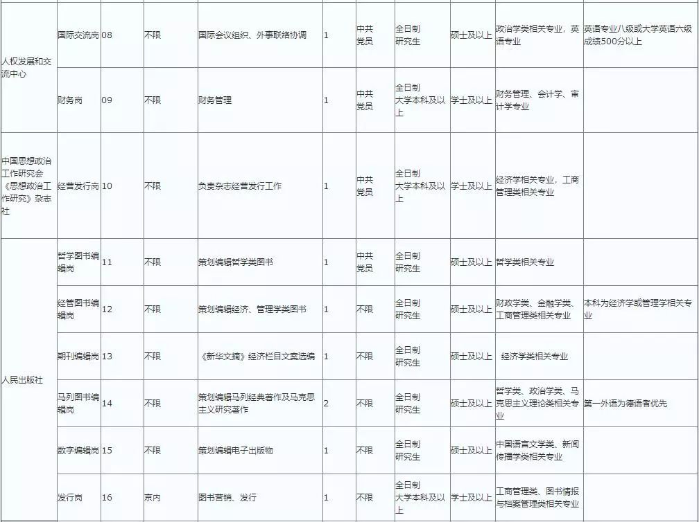 如何办理北京市常住人口户籍_北京市常住人口趋势图(2)