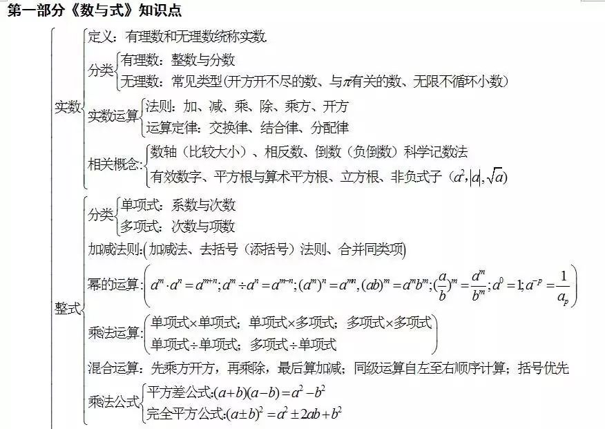 初三孩子数学差怎么办