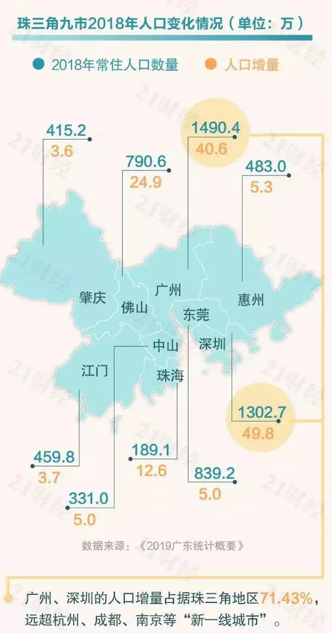 深圳 人口迁移_人口与地理环境 人口迁移与人口流动 高中地理人口与城市在线