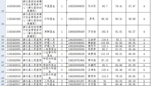 临川人口_上饶这个县人口全省第一