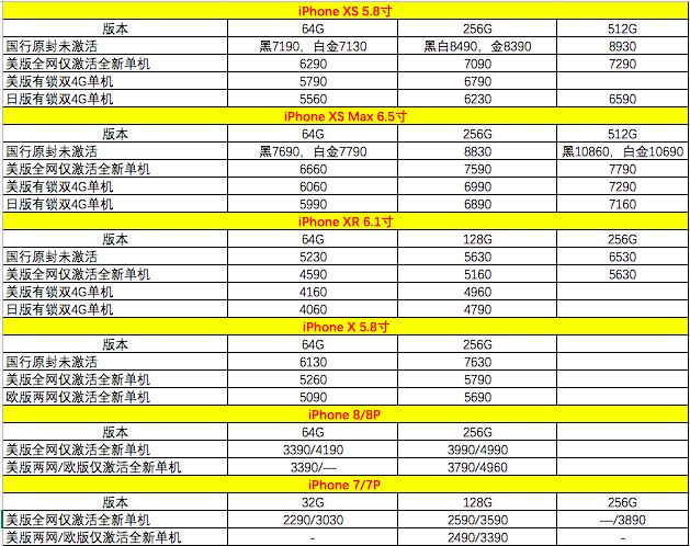 3月22日報價，價格有所下降，電腦價格最低點啦，適合入手～ 科技 第1張