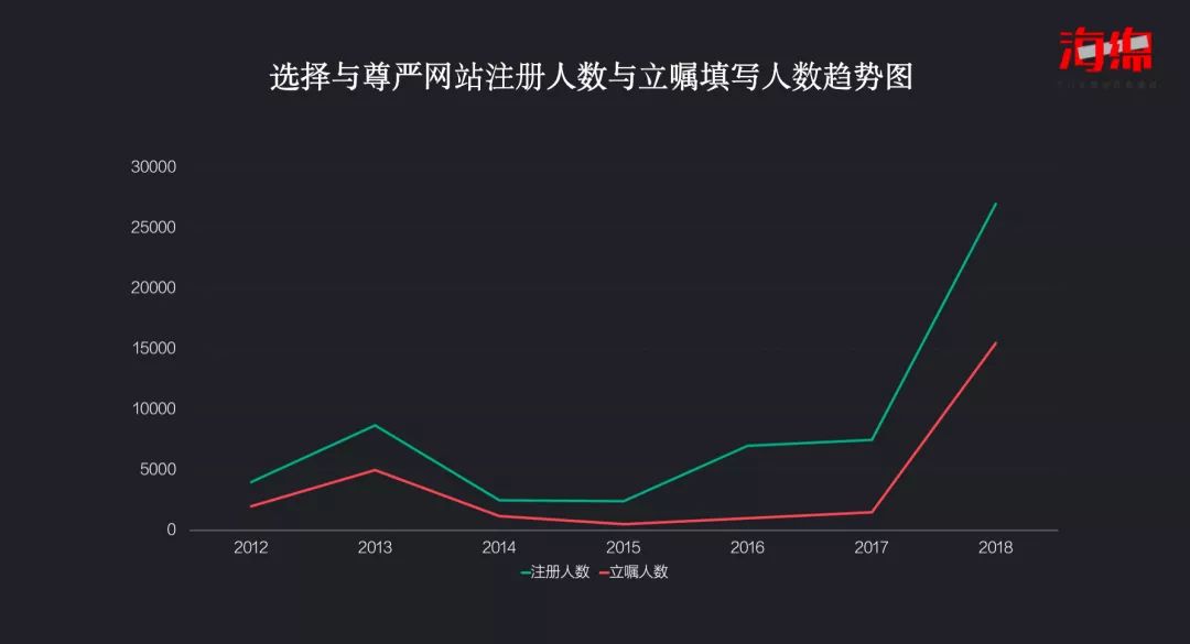 手远人口_人口普查(2)