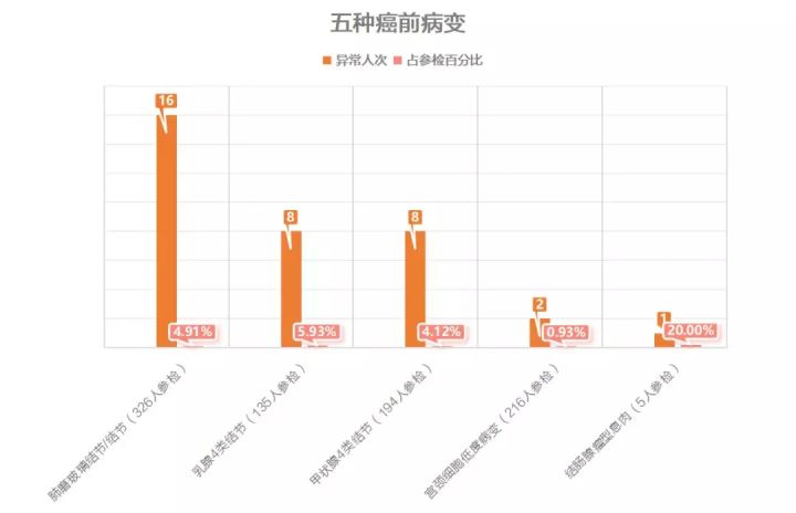 癌症总人口_菁准健康 如何从肺癌的诱发因素方面,来预防肺癌(3)