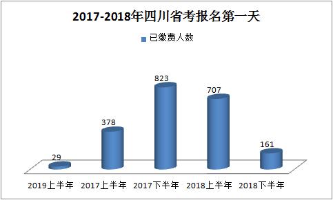 2019年四川省总人口_四川人 2019年春运四川路网出行指南请查收