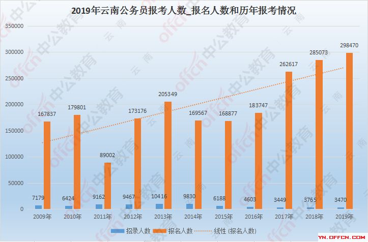 云南2019年人口增长_云南少数民族人口占比