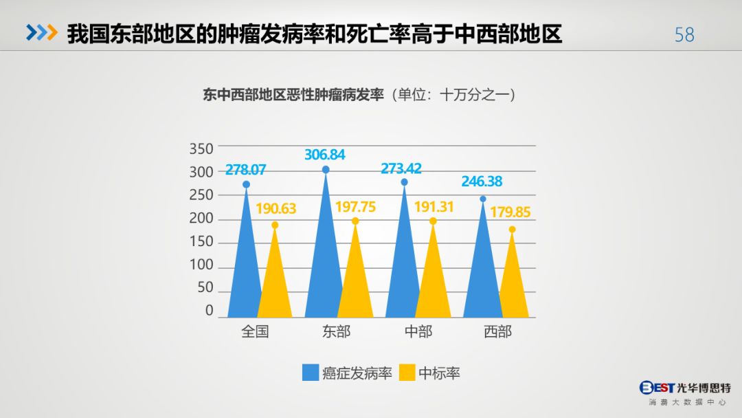 国家人口与健康_2018年人口健康共享杯大赛获奖公示(2)