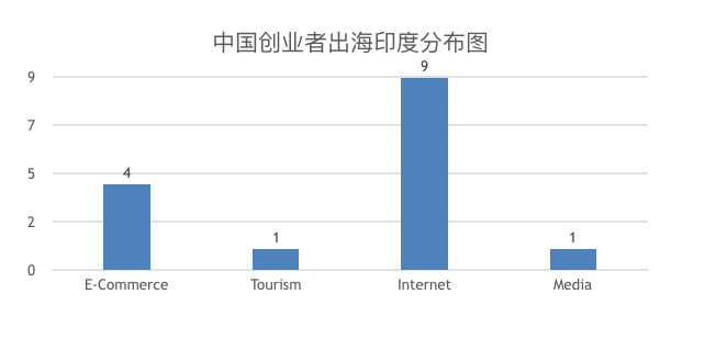 印度国有多少人口_中国 印度的人口差距有多大呢 印度人口预计何时赶超中国