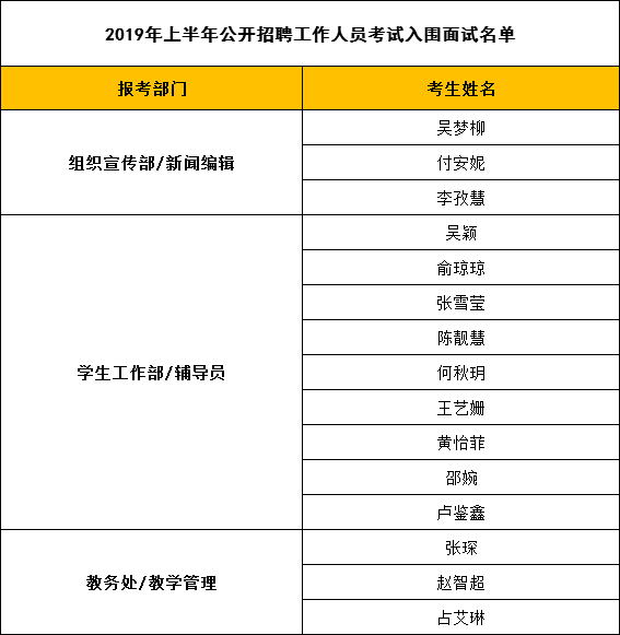 招聘面试名单_刚刚,中石油公布2019招聘面试名单(2)