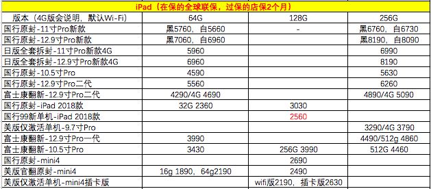 3月22日報價，價格有所下降，電腦價格最低點啦，適合入手～ 科技 第3張