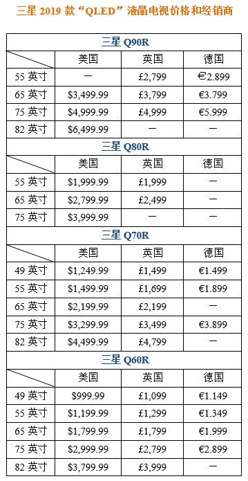 三星頒布2019款4K液晶電視Q90R、Q80R和Q70R定價 科技 第3張