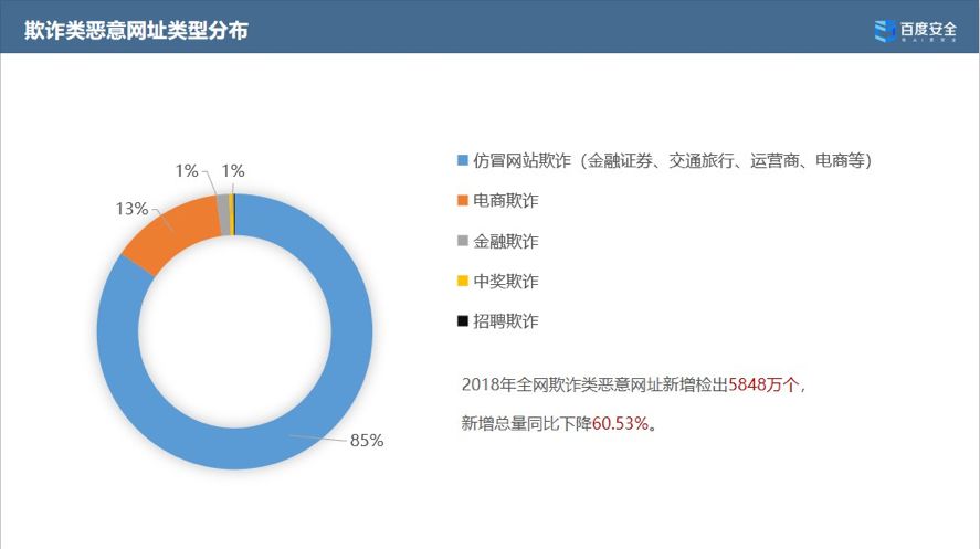 【聚焦315】誰在偷窺你的隱私？百度安全對隱私黑產說：NO！ 科技 第1張