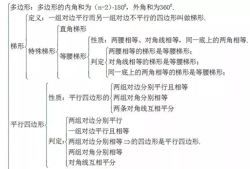 初三孩子数学差怎么办