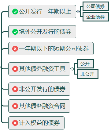 经济总量规模指标含有_经济技术指标(2)