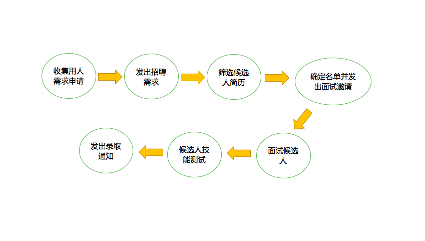 招聘管理_招聘管理