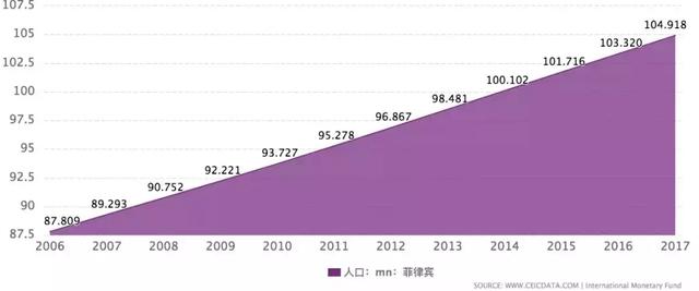 12月份人口普查_人口普查(2)