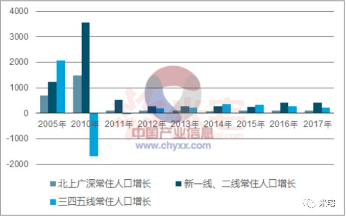 gdp算不算非户籍人口_房地产真的到拐点了吗