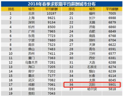 沈阳有钱多少人口_沈阳故宫图片(2)