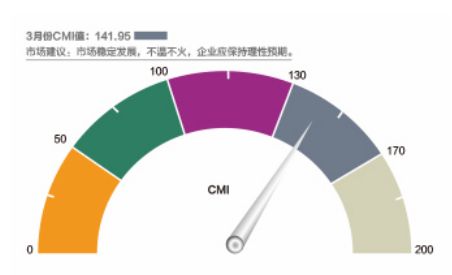 巴西人口数同比增长率 (2019年)_巴西地形人口分布图(2)