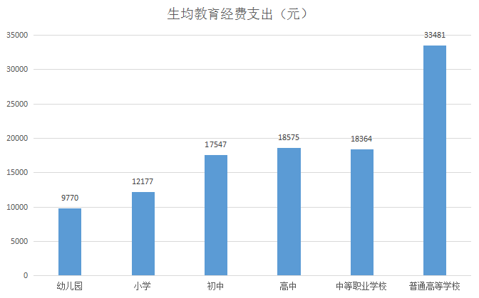 教培行业对GDP的影响_为什么说上海广州可以不要制造业,而香港不可以