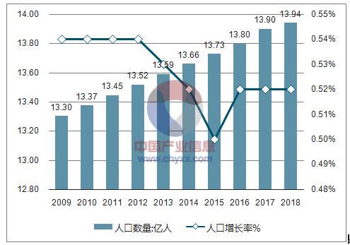 中国人口男女比例_揭秘 越南新娘 内幕 一个20万元媳妇背后的代价(3)