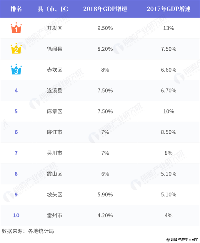 徐闻gdp_海洋生态建设托起徐闻 蓝色梦