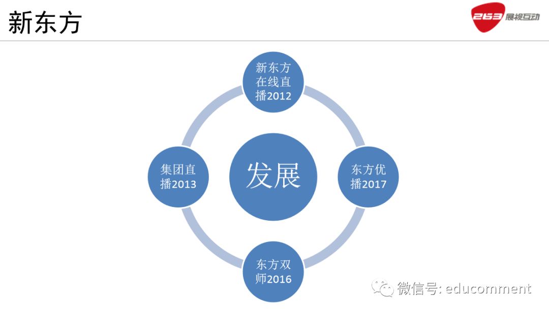 互联网在线教育机构