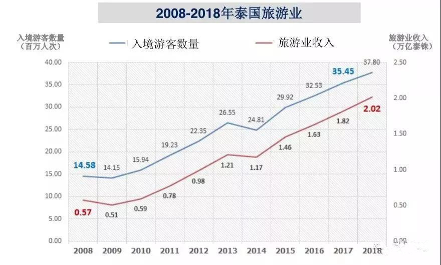 20200gdp_全年增长3.7 ,江苏GDP破10万亿 直追韩国