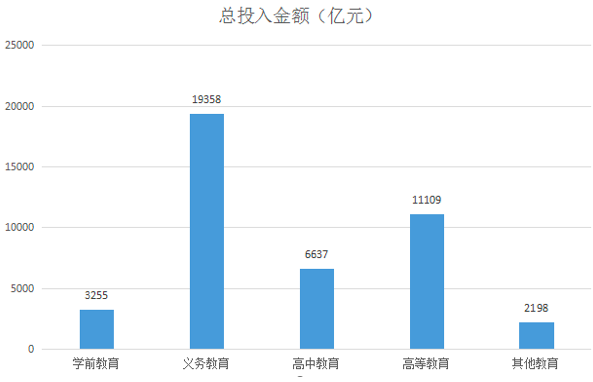 教培行业对GDP的影响_为什么说上海广州可以不要制造业,而香港不可以