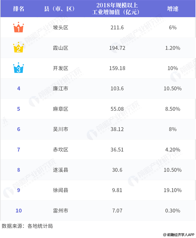 广东各市gdp排名2018_2019年度广东省地市人均GDP排名深圳市超20万元居全省第一