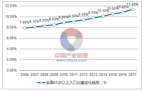 中国65岁以上人口比例_下表为 世界.中国.印度.德国人口年龄构成和抚养比统计