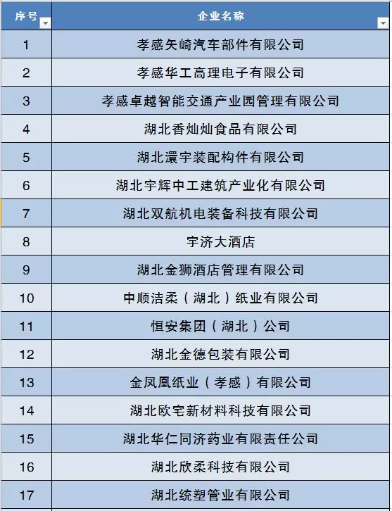 孝感招聘信息_孝感招聘网 孝感人才网招聘信息 孝感人才招聘网 孝感猎聘网(3)