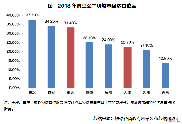 西安市区人口_城区人口增加51.20万人,西安 坐稳 特大城市