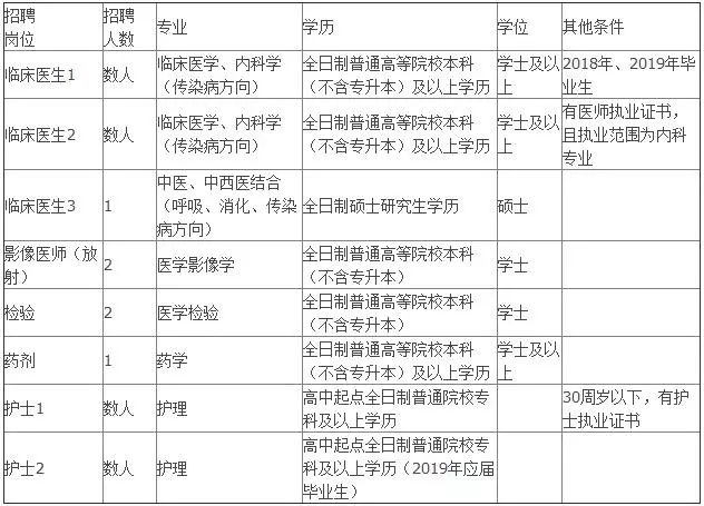 沧州各县2019年人口_雨又要开始 沧州多县市明天开始限行(3)