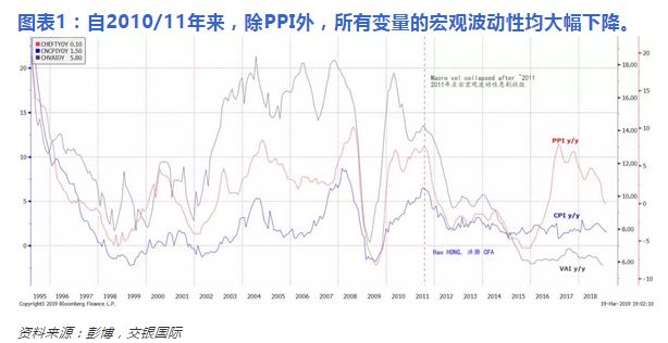 如何介绍gdp趋势_上半年GDP20.44万亿元同比增长9.6 数据解读(3)