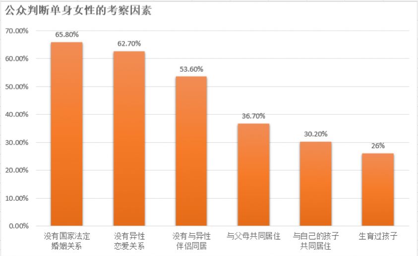 计生人口差异_流动人口计生证明图片(3)