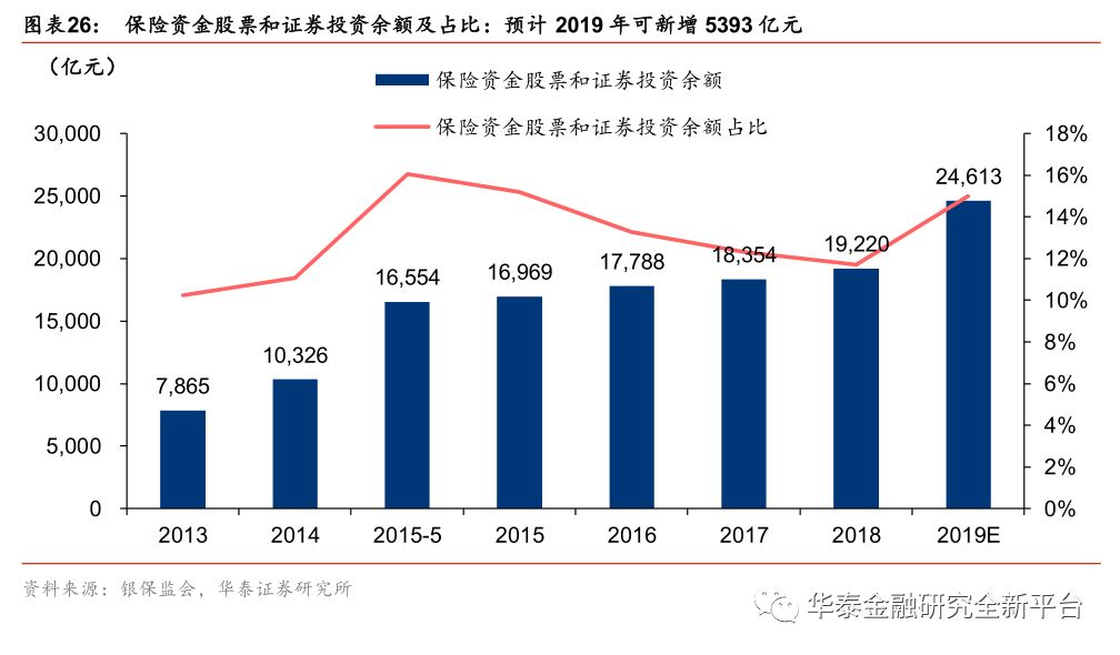 加大宏观经济总量调节_宏观经济(2)