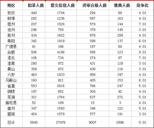 黄山市人口多嘛_黄山市地图