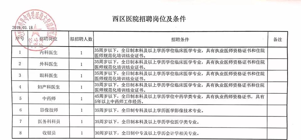 吉大一院Gdp_吉大一院图片