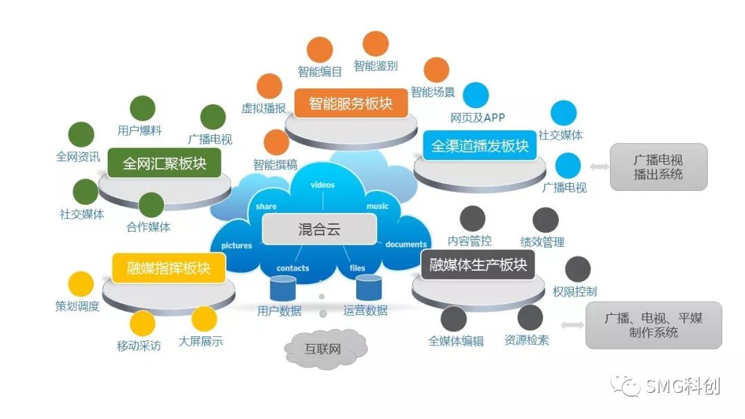 智慧融合| smg最新科创成果亮相ccbn2019总局科技创新展区