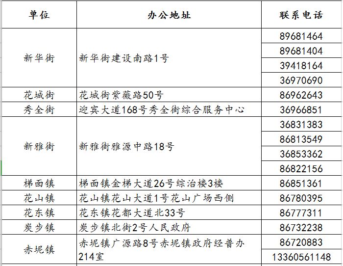 漳浦人口普查自主申报_人口普查