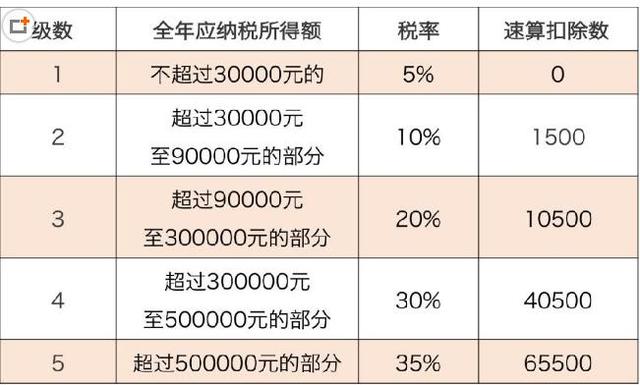 中国的个体工商户算了gdp吗_个体工商户个人所得税如何计算