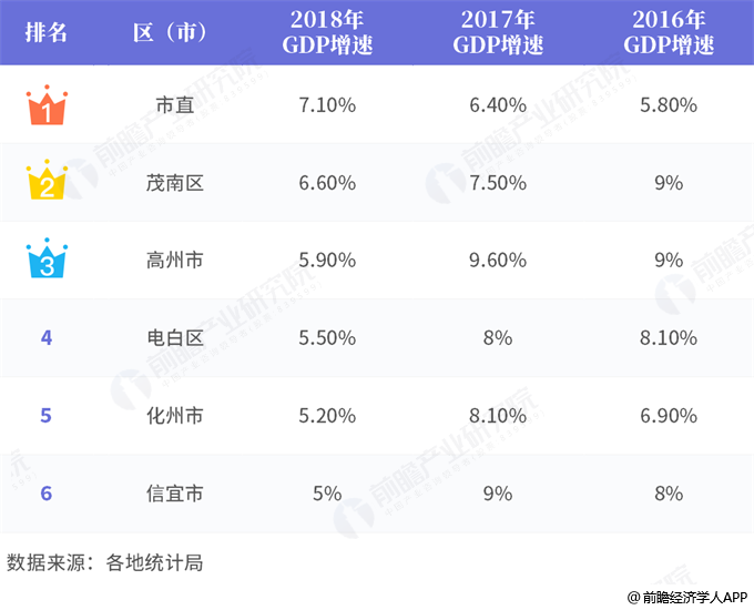 廉江市gdp排行榜_廉江市实验学校图片(3)