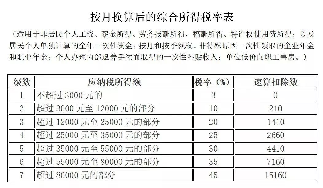 低税率人口70%以上为华人_70年代图片(2)