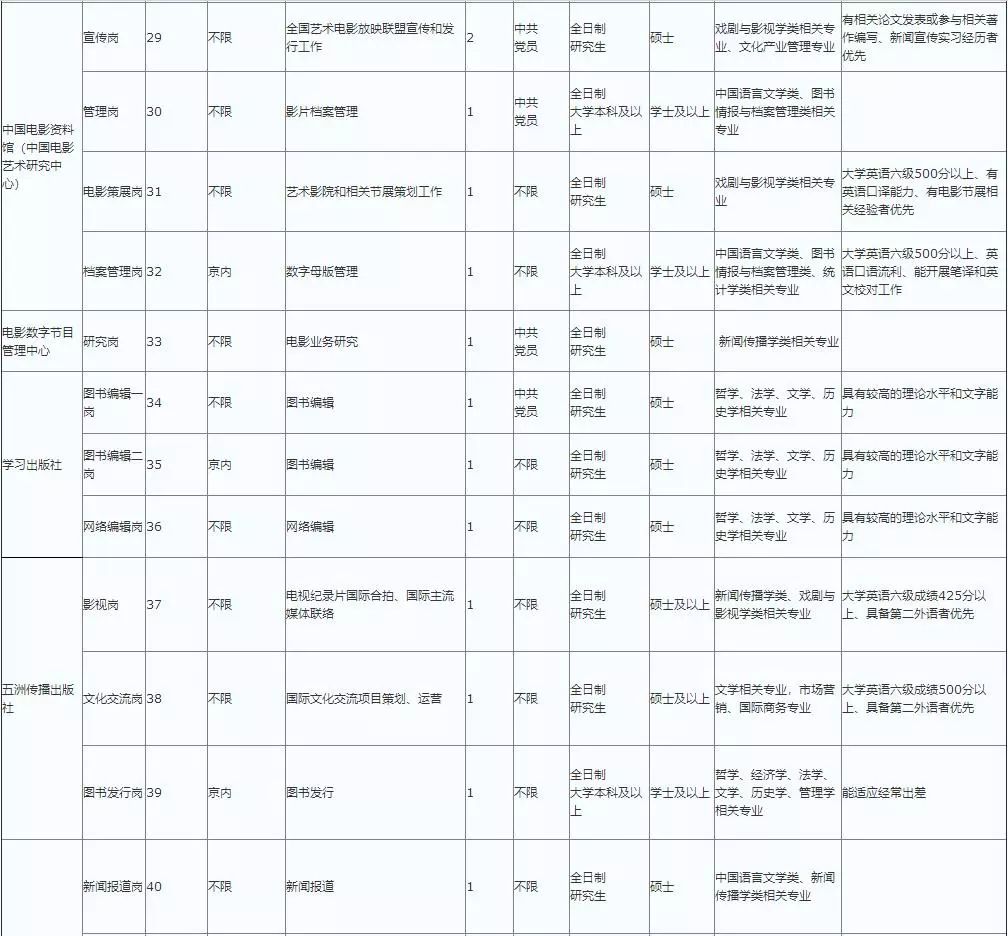 如何办理北京市常住人口户籍_北京市常住人口趋势图(3)