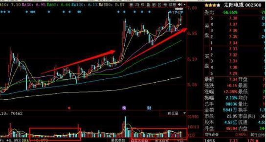 300370安控科技这只股票,在4号底部企稳信号流出,本人发现主力买入