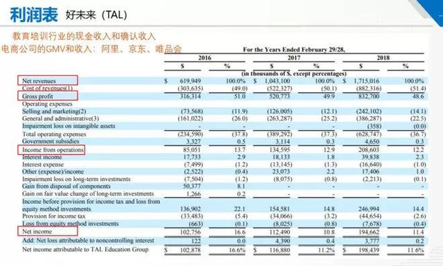 简单举例说明gdp_简单分享怎么看GDP