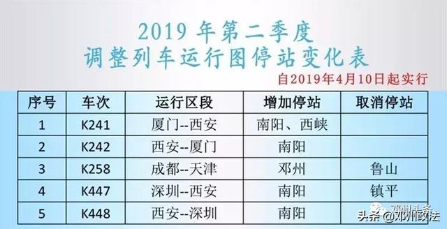 自4月10日起,邓州站实施最新列车时刻表