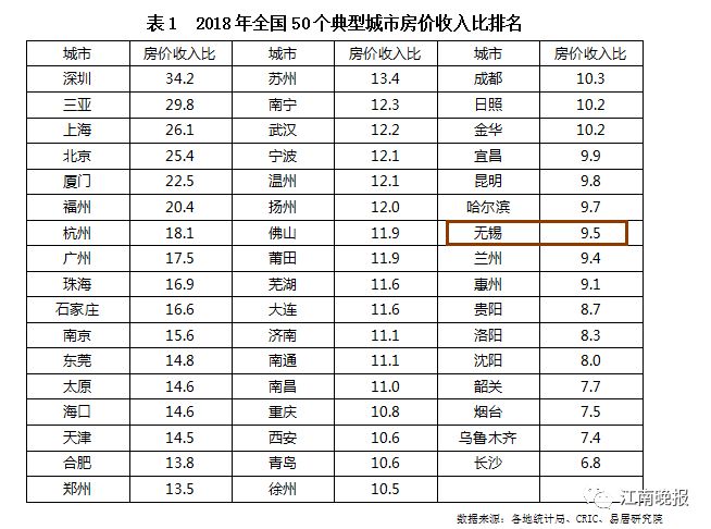 买房收入算gdp_8倍 楼市,这个新记录不知道该喜该忧(2)